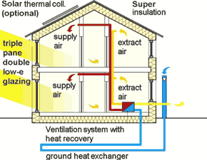 Passiv Haus
